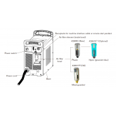 228887 Комплект: сетевой кабель Powermax105 400V CE Hypertherm